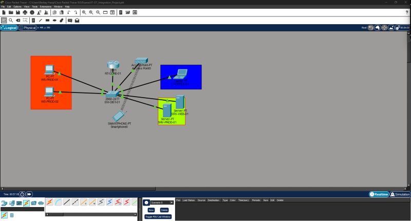  Netzwerk Topologie und Zoning 